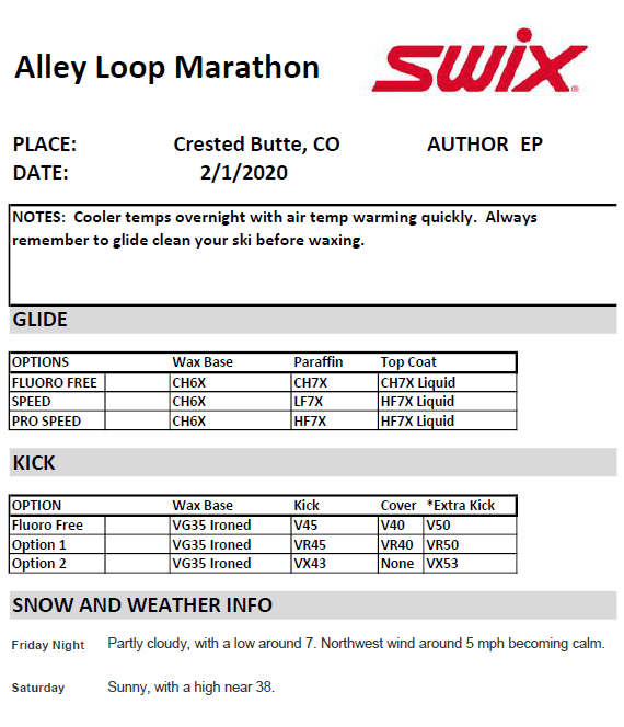 Alley Loop wax and weather forecasts